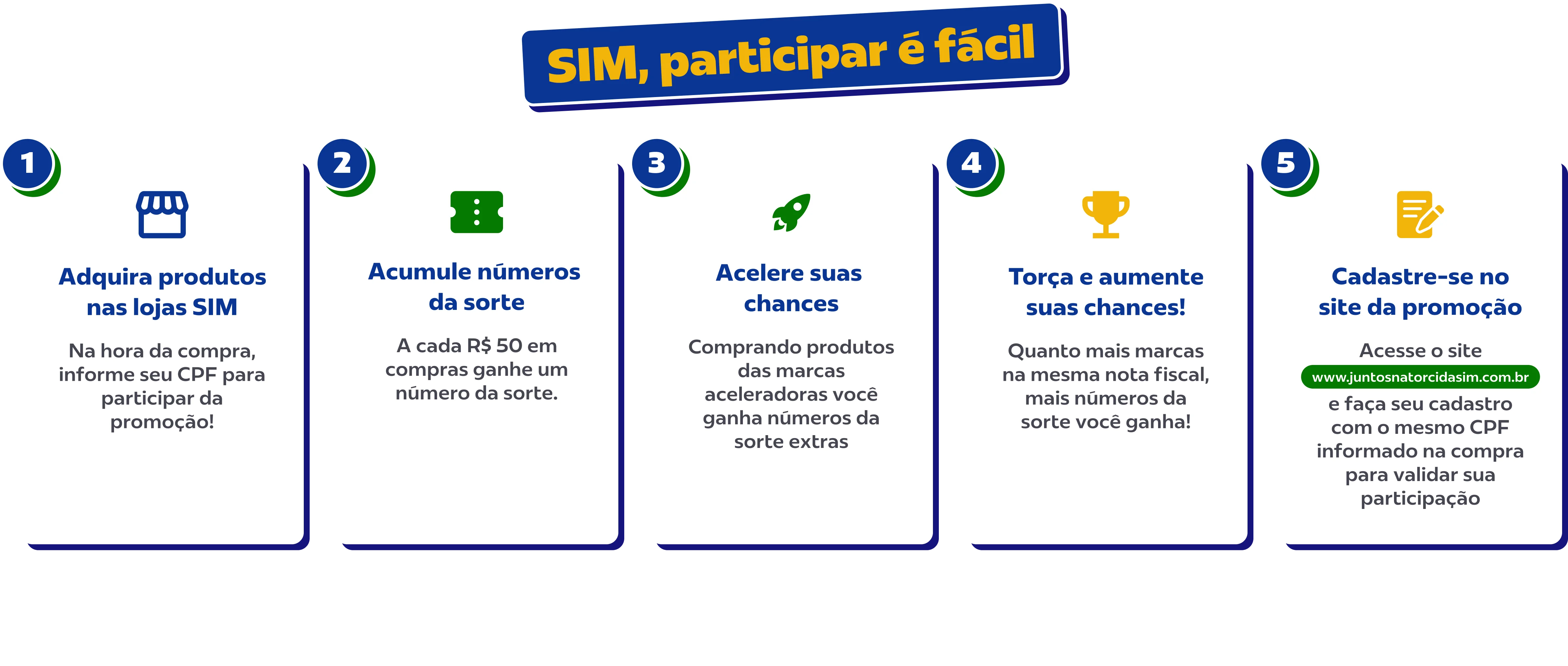 Card de Participar